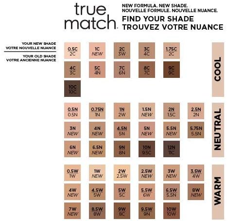 L'Oreal Paris, True Match Foundation 1N Ivory