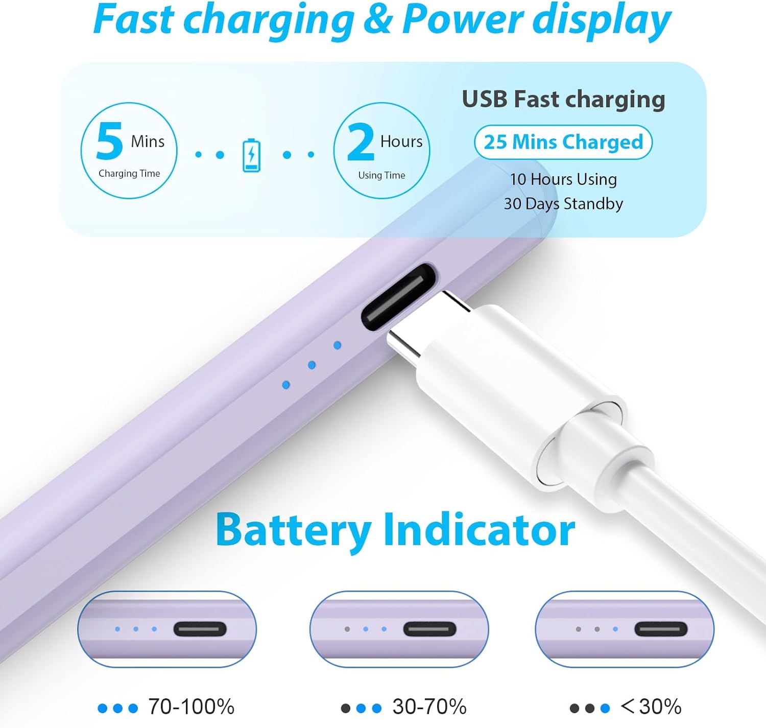 KINGONE Upgraded Stylus Pen, iPad Pencil, Ultra High Precision & Sensitivity, Palm Rejection, Power Display, Tilt Sensitivity, Magnetic Adsorption for iPad 2018 and Later