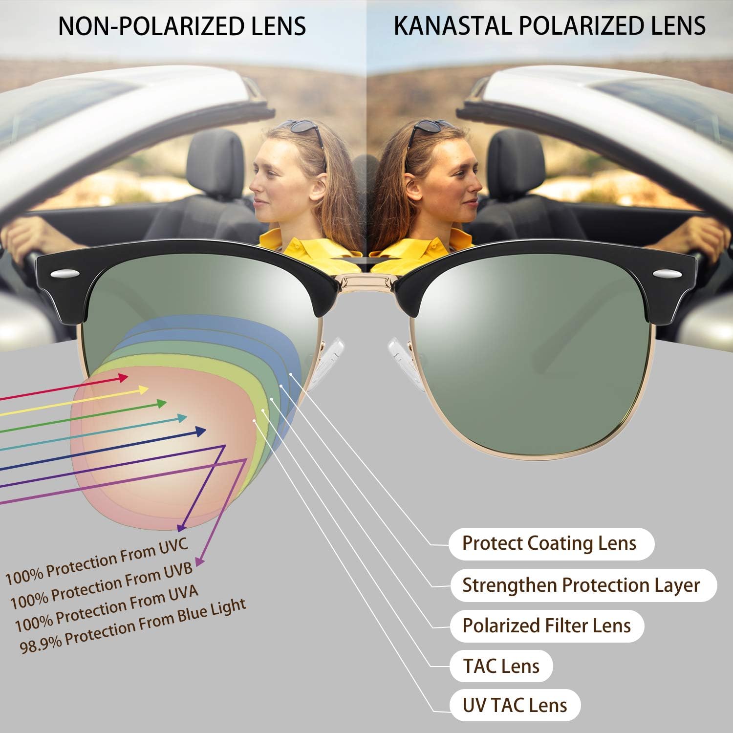 KANASTAL Polarized Sunglasses for Men Women, Semi Rimless Sun Glasses Vintage Style 100% UV Blocking