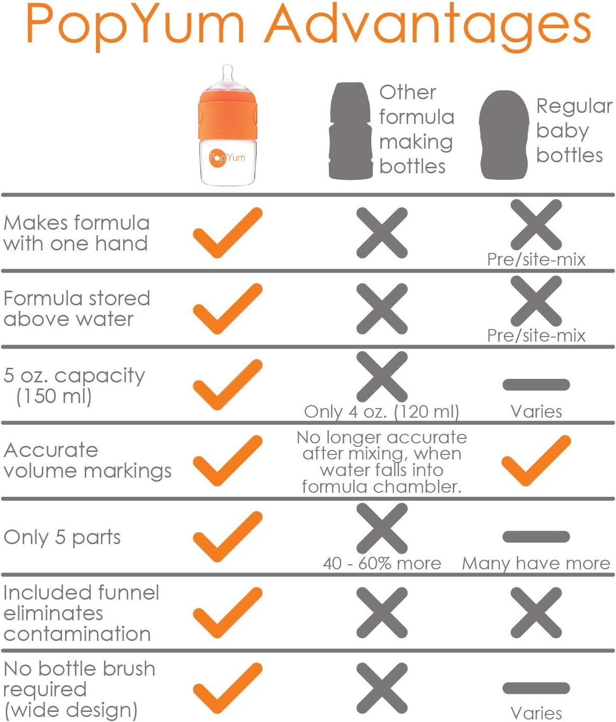 PopYum Anti-Colic Formula Making/Mixing/Dispenser Baby Bottles- Pack of 2 (9oz)