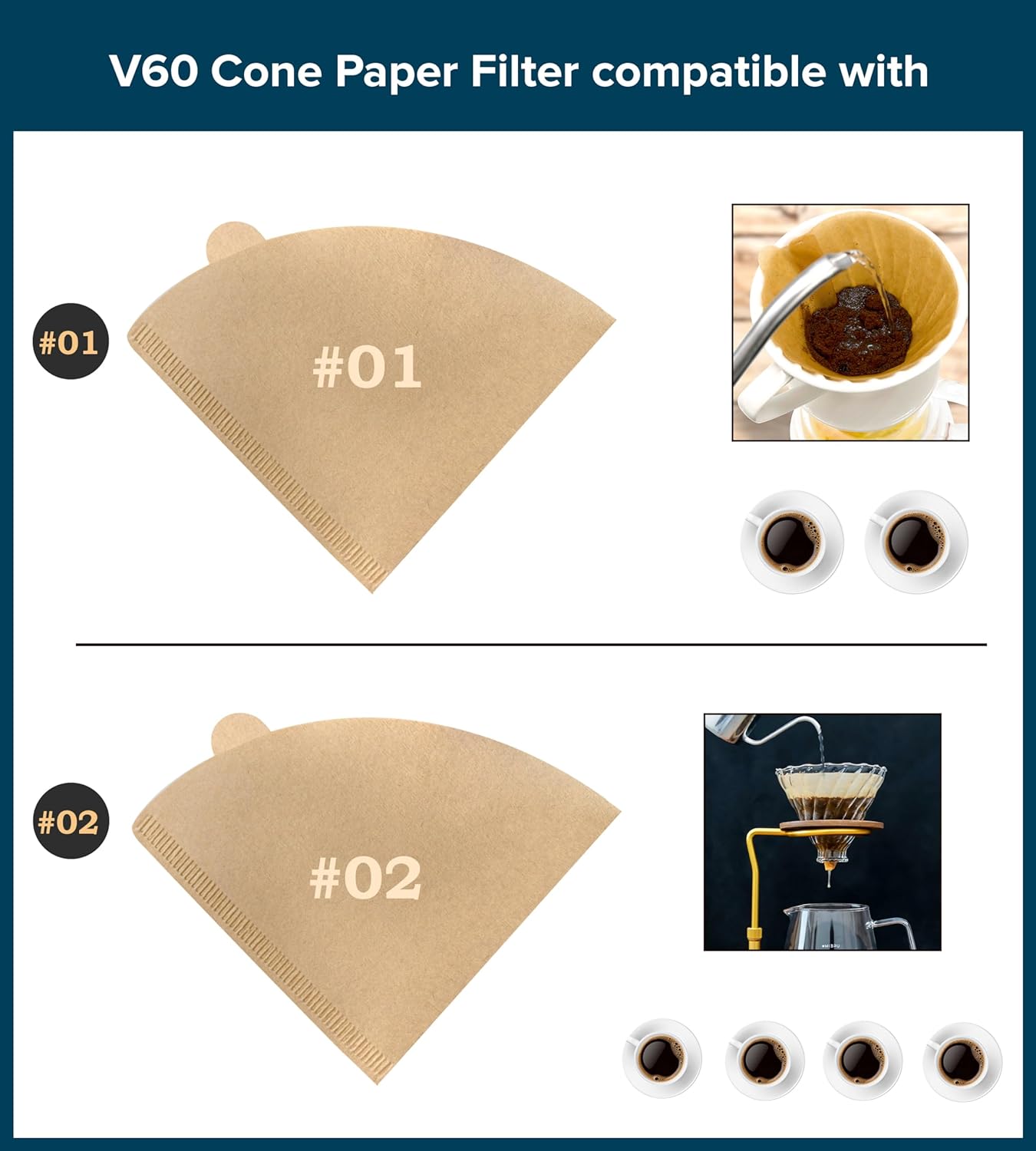 MIBRU Coffee Filters V60 Cone Paper White 100pcs Coffee Filters Unbleached Paper Filters Compatible with Pour Over Drippers 2-4 Cups Size 02 Coffee Filters v60 (1-4 Cups 02, 100)