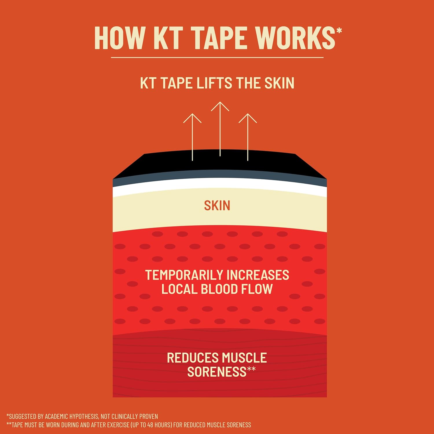 KT Tape Pro Extreme Therapeutic Elastic Kinesiology