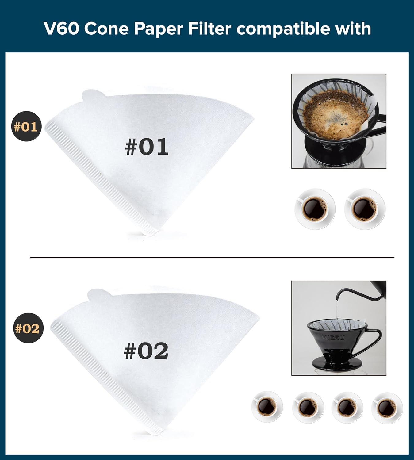 MIBRU Coffee Filters V60 Cone Paper White 100pcs Coffee Filters Unbleached Paper Filters Compatible with Pour Over Drippers 2-4 Cups Size 02 Coffee Filters v60 (1-4 Cups 02, 100)