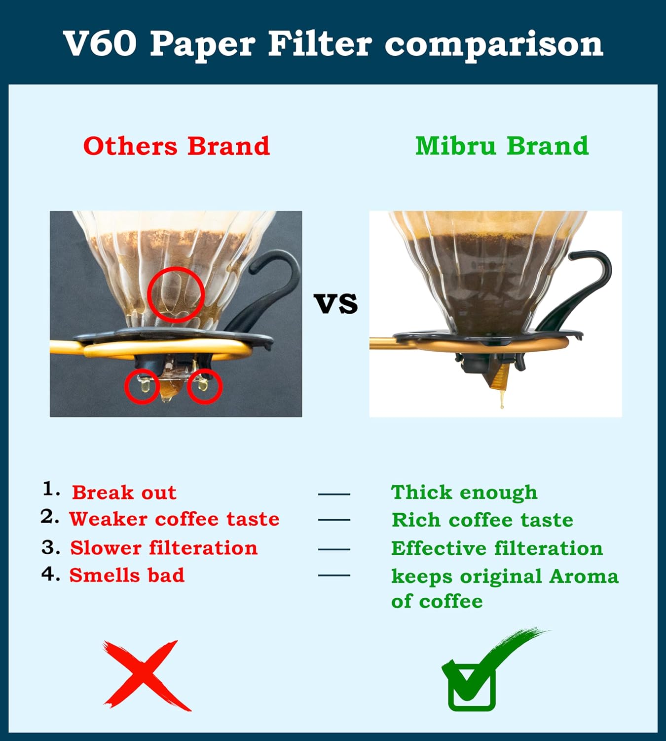 MIBRU Coffee Filters V60 Cone Paper White 100pcs Coffee Filters Unbleached Paper Filters Compatible with Pour Over Drippers 2-4 Cups Size 02 Coffee Filters v60 (1-4 Cups 02, 100)