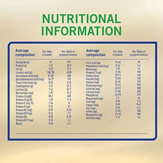 Nestle S26 Goat Milk Stage 2, From 6 to 12 Months, 380g