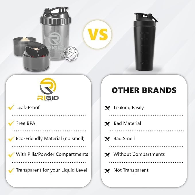 Protein Shaker Bottle (500ml) - Leak-Proof Blender Bottle with Powder and Pill Storage Compartment - BPA Free Shaker