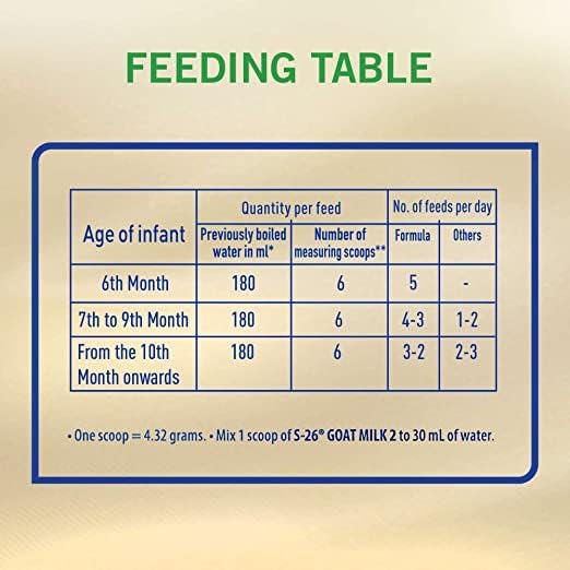 Nestle S26 Goat Milk Stage 2, From 6 to 12 Months, 380g