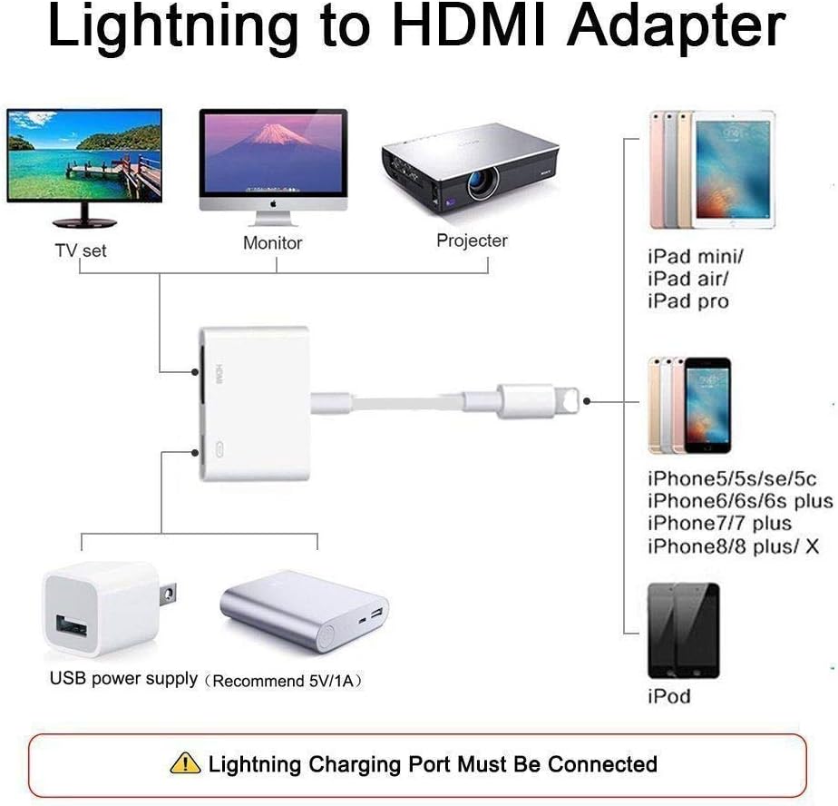 [Apple MFi Certified] Lightning to HDMI Digital AV Adapter,1080P Video & Audio Sync Screen Converter AV Adapter with Charging Port for iPhone HDMI Converter to HD TV/Projector/Monitor Support All iOS