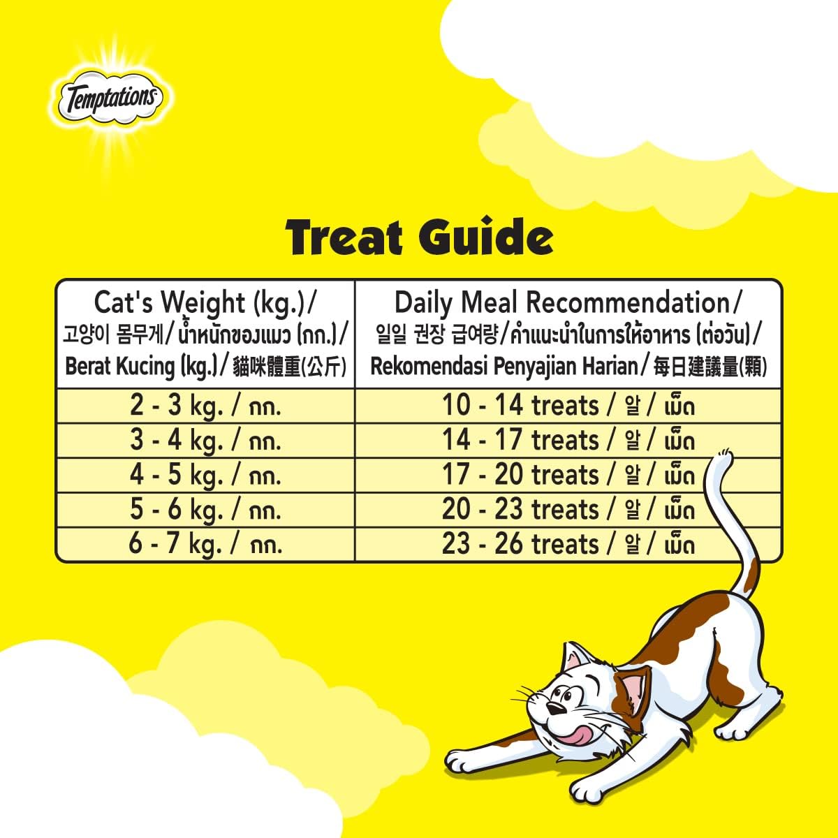 Whiskas Temptations Tender Chicken, 75g