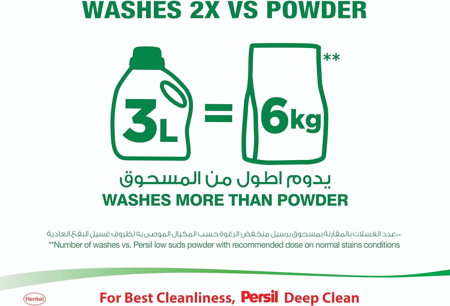 Persil Laundry Liquid Detergent, 2.9L