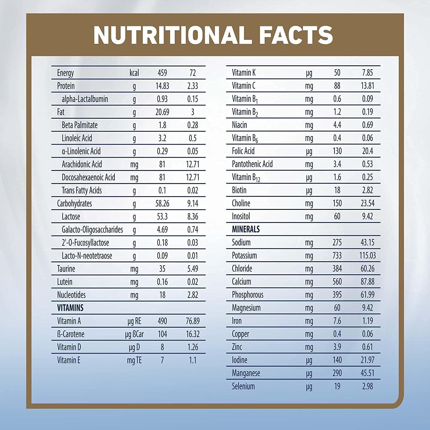 Nestle Wyeth Nutrition Illuma Stage 3, From 1 to 3 Years, 800g